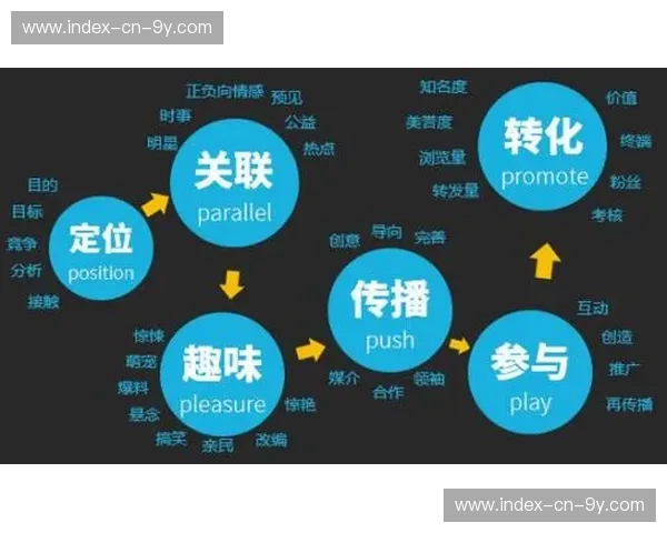 网红营销与多屏玩法结合，扩大传播声量