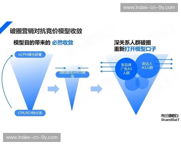 数字化升级阶段内全场景电商接口落地 实现了体育消费升级趋势的流量闭环